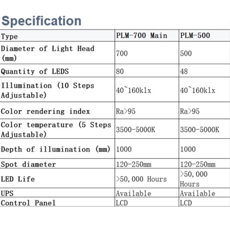 Lampe chirurgicale à LED pour salle d'opération au plafond vétérinaire PLM-700/500